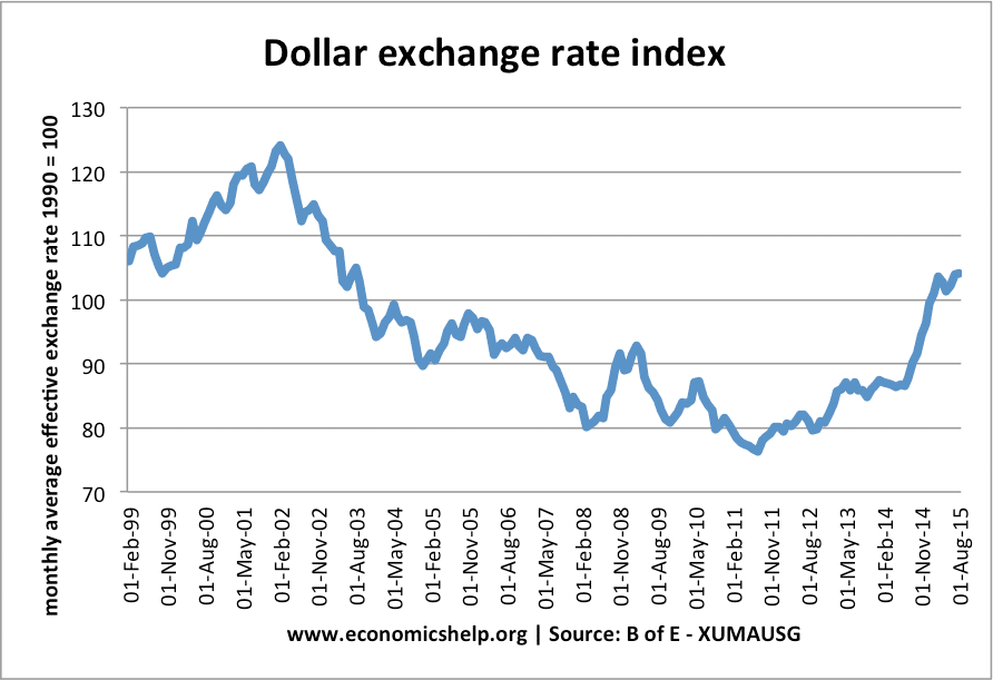 linden dollar exchange rate
