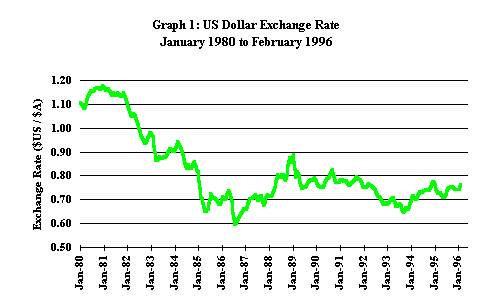 linden dollar exchange rate